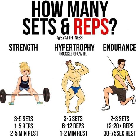 where to get reps